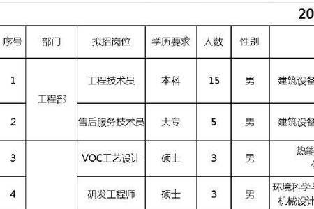 海信员工级别及薪资