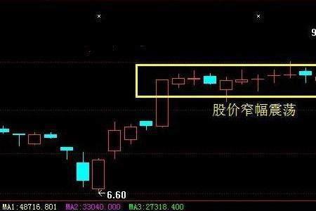 股票什么叫振震荡