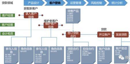 银行产品经理是重要岗位吗