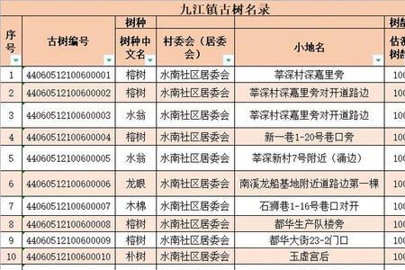 九江市大树下取名来历