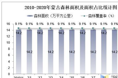 外蒙古人口2020年总人数