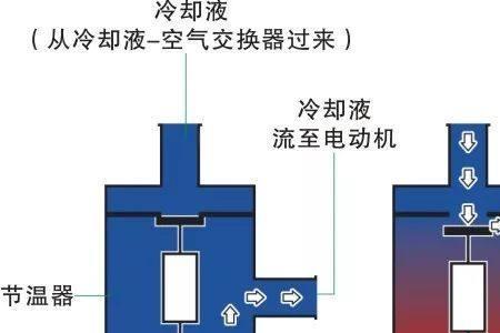 电池冷却器原理