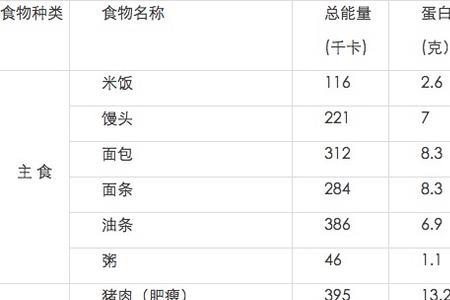 380千焦等于多少卡
