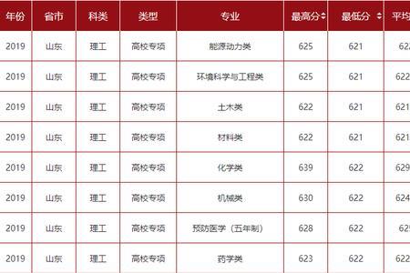 外交学院2020录取分数线山东