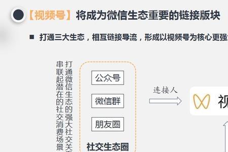 视频号怎么搜关键词