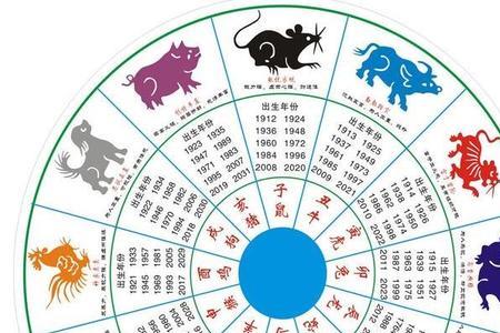 全城生肖它为先是什么生肖