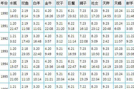巴西队的星座