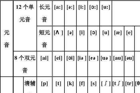table有几个音素