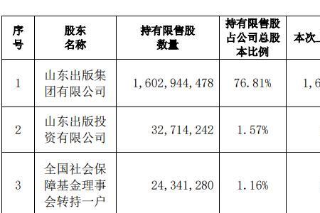 首发限售与原始股东有哪些区别
