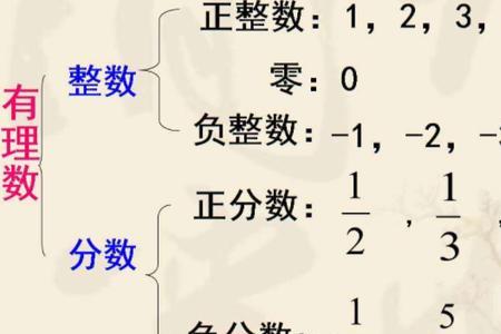 3分之2是无理数还是整数为什么