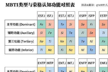 mbti人格第三个是什么