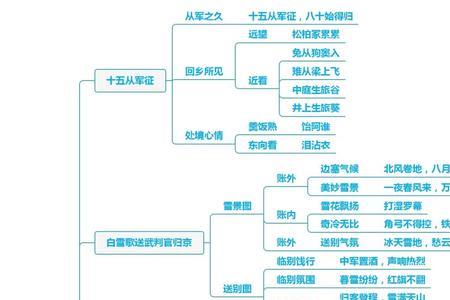 是逻辑顺序的初中课文有哪些