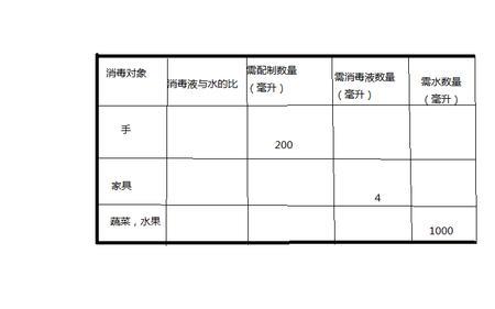 阿兰84消毒液兑水比例