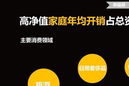 什么是高净值人群