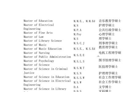学员英文缩写