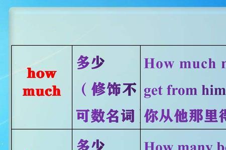 howoften与howsoon啥区别
