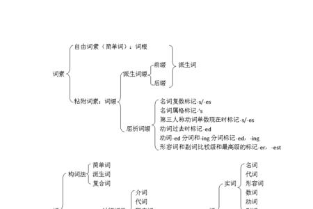 realization有几个词素