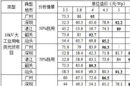 广东怎么查看每天用多少度电