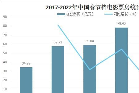 2021年电影票房冠军