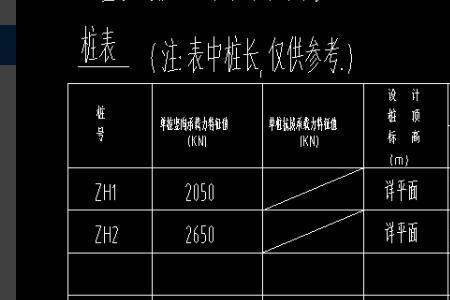zh表示什么桩型