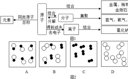 分子与原子的空间尺寸
