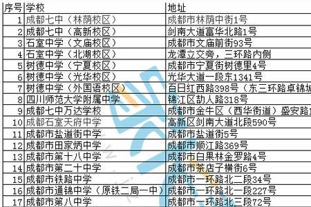 成都十大顶级私立高中