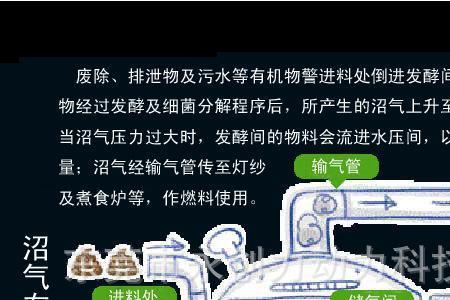 沼气和天然气能共处一室么