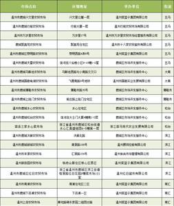 永强市场营业时间