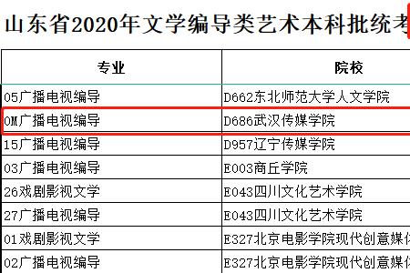 2020河北编导综合分算法