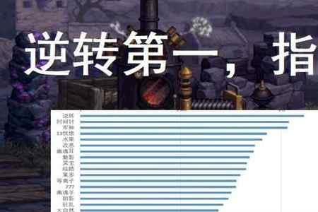 dnf时间回溯之针适合什么职业