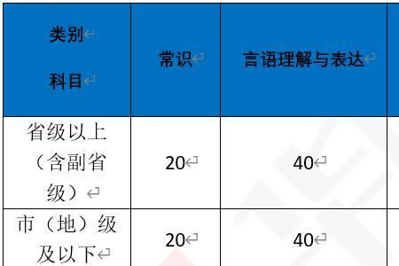 国考难度系数5.0是什么意思