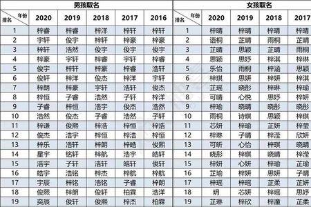 她们的名字孙宇甜谁演的