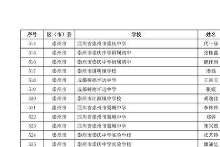 成都市区三好是几年级评选
