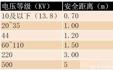 电击是电流还是电压