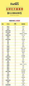 亿万和百亿哪个数字大