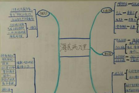 海底两万里险情概括和人物特点