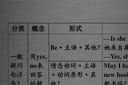 倒装句中为什么did后面用动词原形