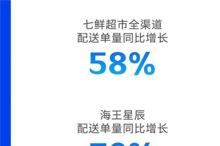 达达的专享订单一天会派几次