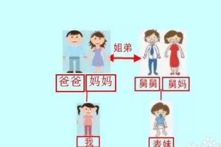 舅舅怎么称呼