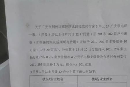 业主同意书怎么写