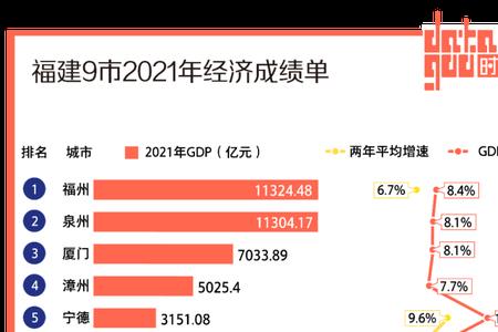 安徽省各市2021年全年经济成绩单