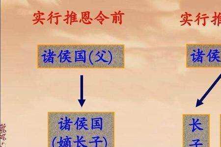 主推和副推什么意思
