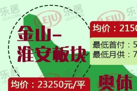 房价15000首付多少月供多少