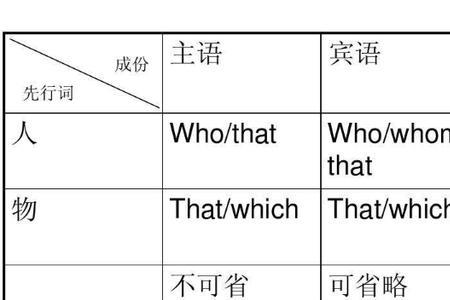 Who与whoever引导主语从句如何区别