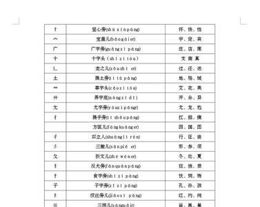 利的偏旁部首是什么