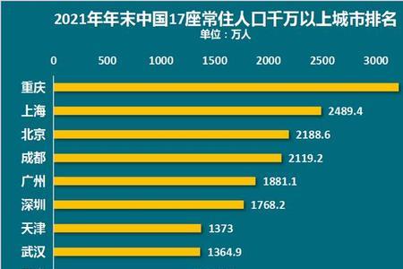 2021武汉净增人口
