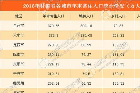 甘肃第一人口大县