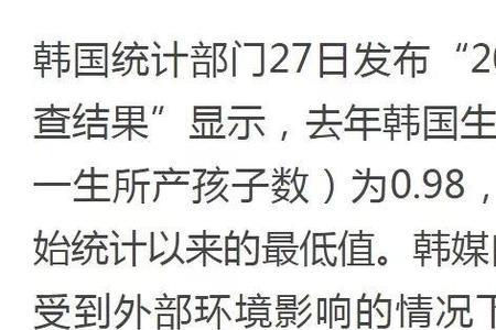 世界十大女性生育率排行榜