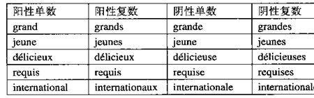type的形容词形式是什么