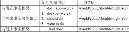 虚拟语气后悔例句